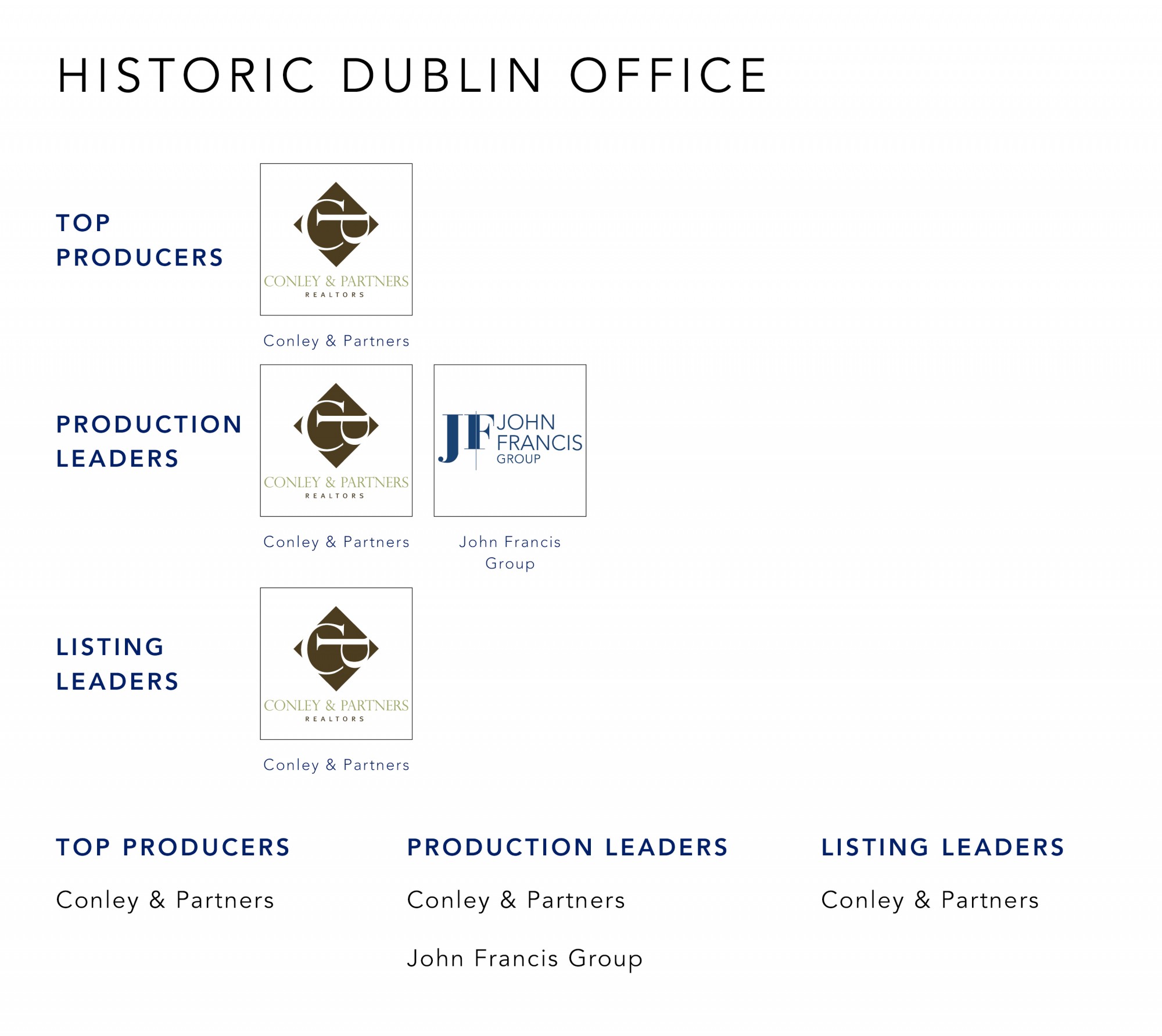 January 2022 Top Producers - Historic Dublin OH - Cutler Real Estate